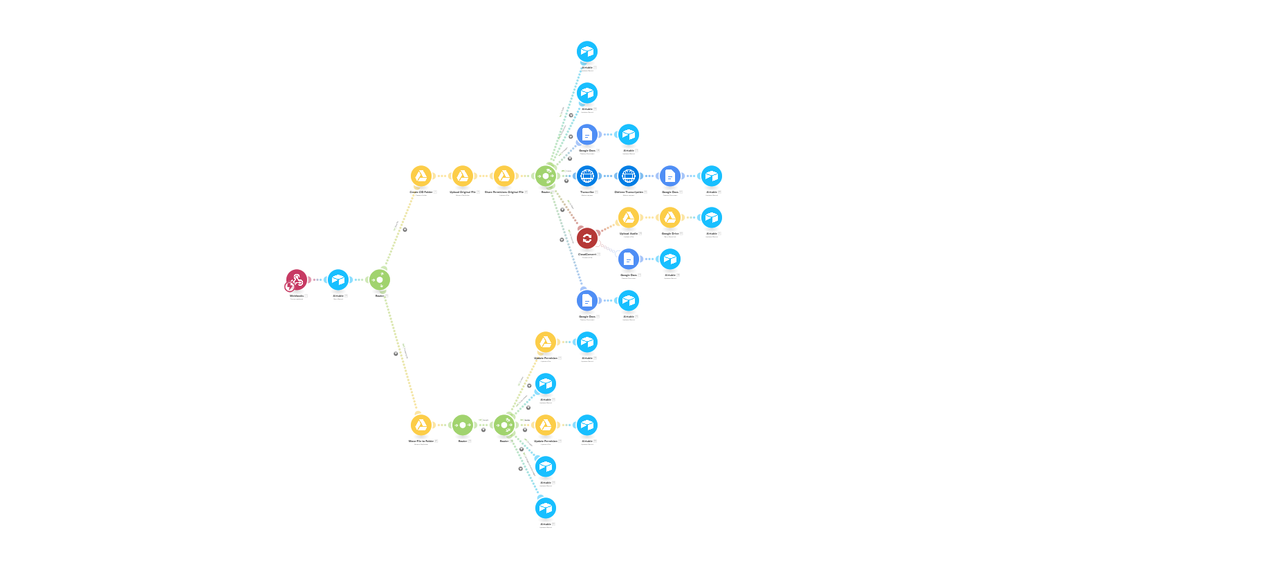 Nuevo Record Fábrica de Contenido