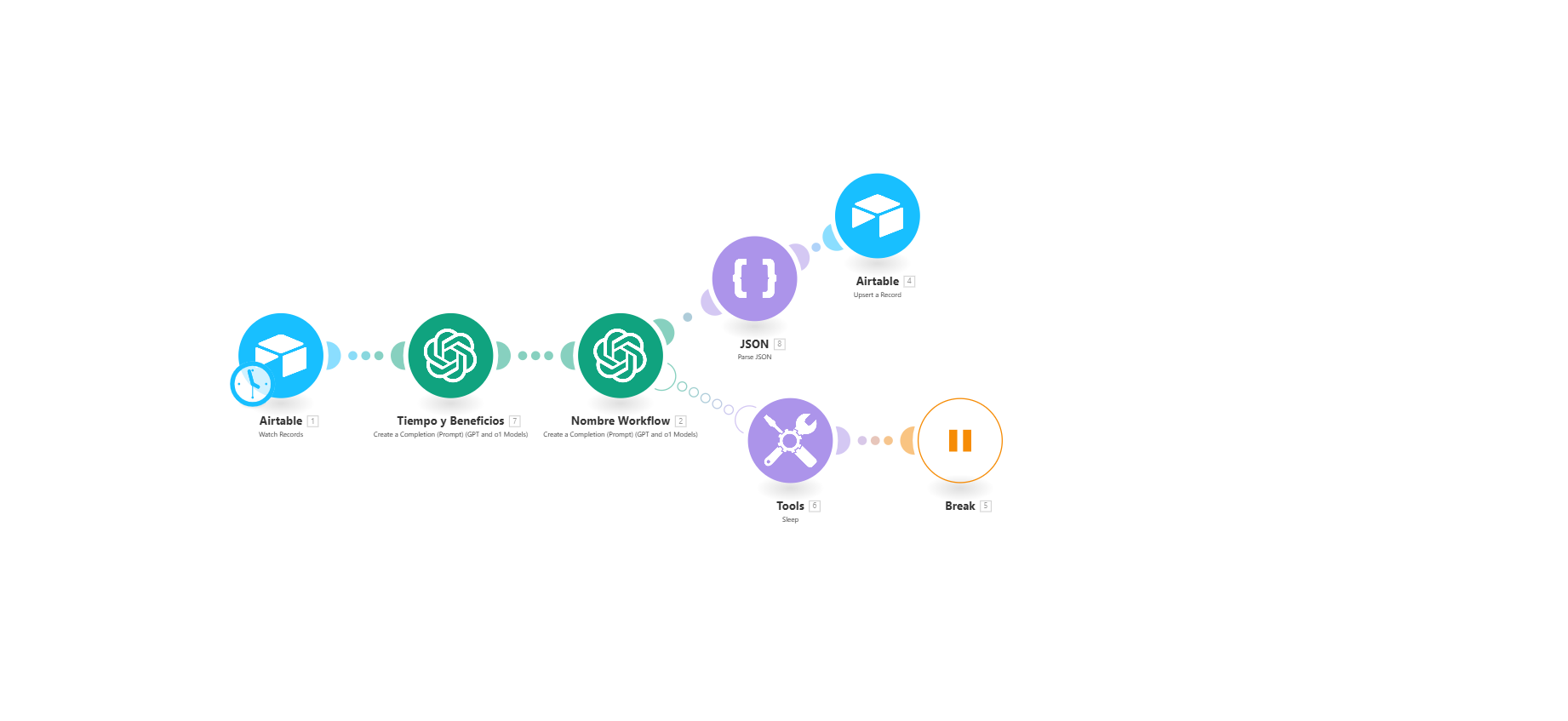 Actualizar Ingresos en Airtable y Enviar Beneficios y Tiempo Automatizado