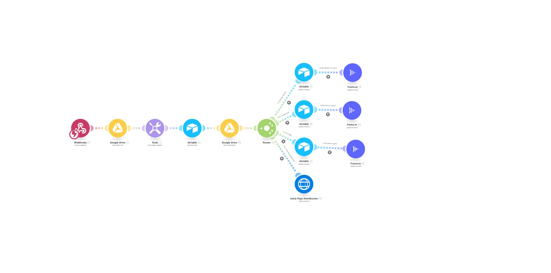 Nuevo Archivo RN > Airtable y FrameIO