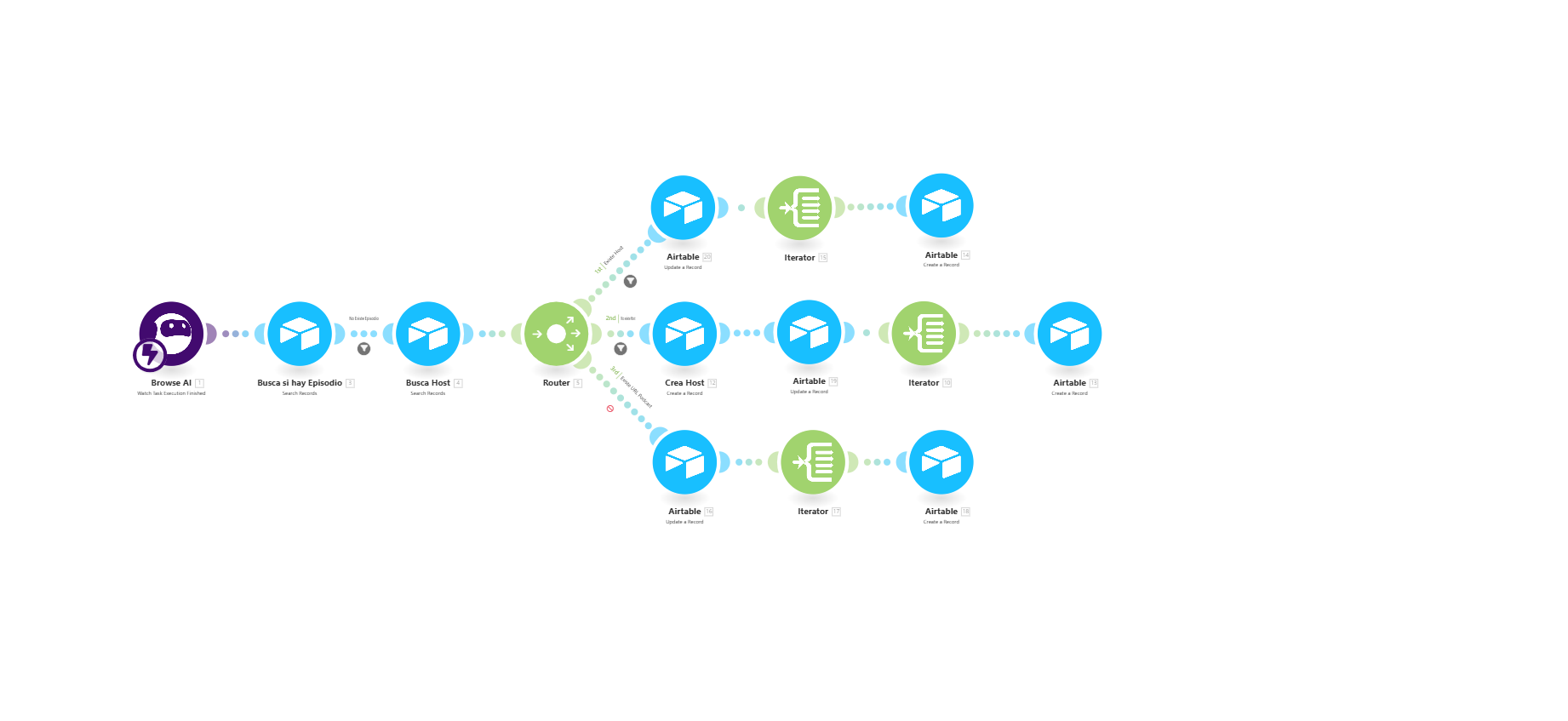Actualizar Información de Podcast en Airtable Desde Spotify