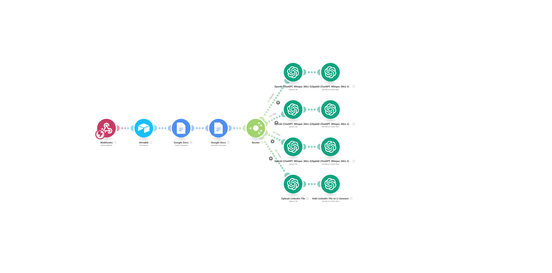 Asistente de Mejora Continua para Feedback en Contenidos