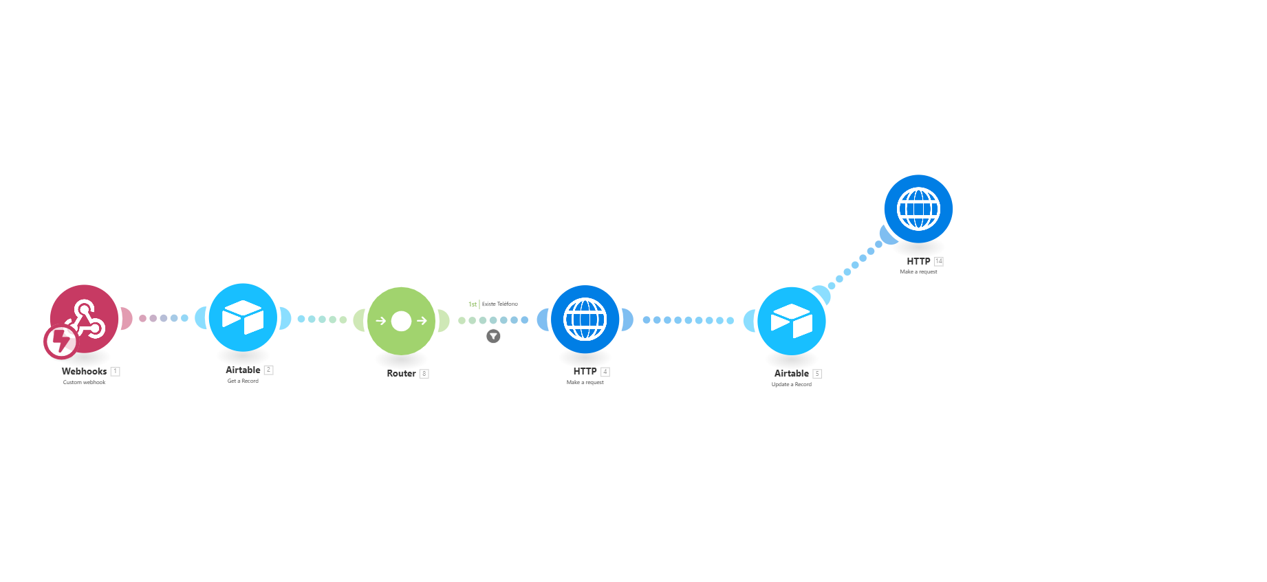 Confirmación de Reunión 2 Horas Antes mediante Webhook y Airtable