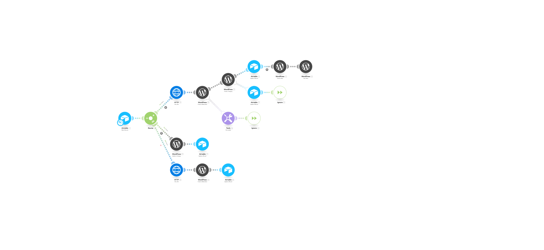 Actualizar Posts y Categorías en WordPress Cada vez que se Modifica un Registro en Airtable