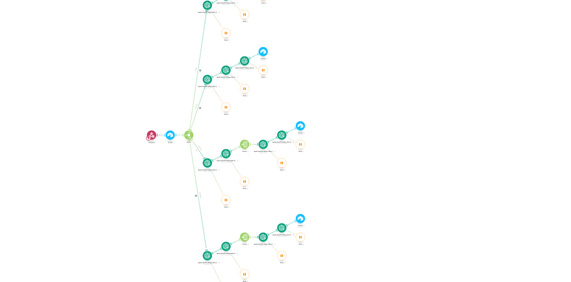 Asistentes de Procesamiento de Contenido Automatizado