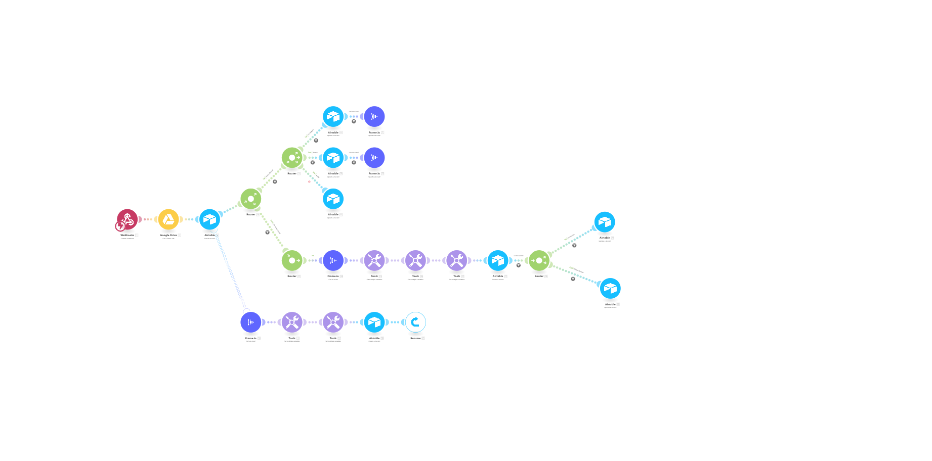 Actualización de contenido multimedia en Google Drive y Frame.io al registrar información en Airtable