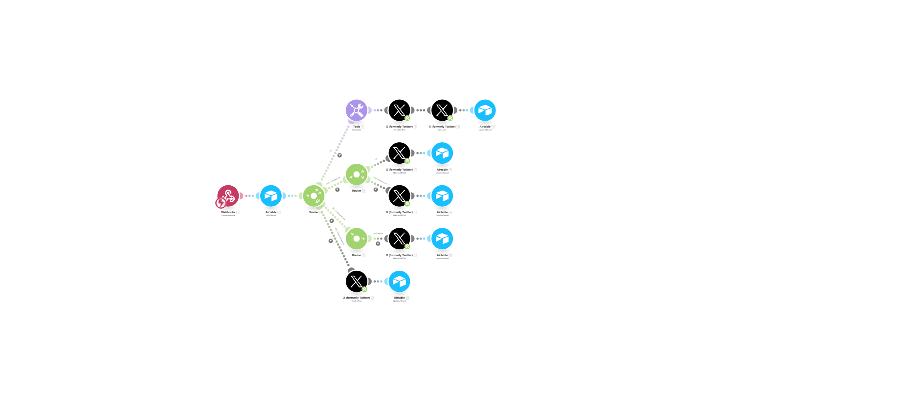 Automatización de Promoción de Encuestas en Twitter