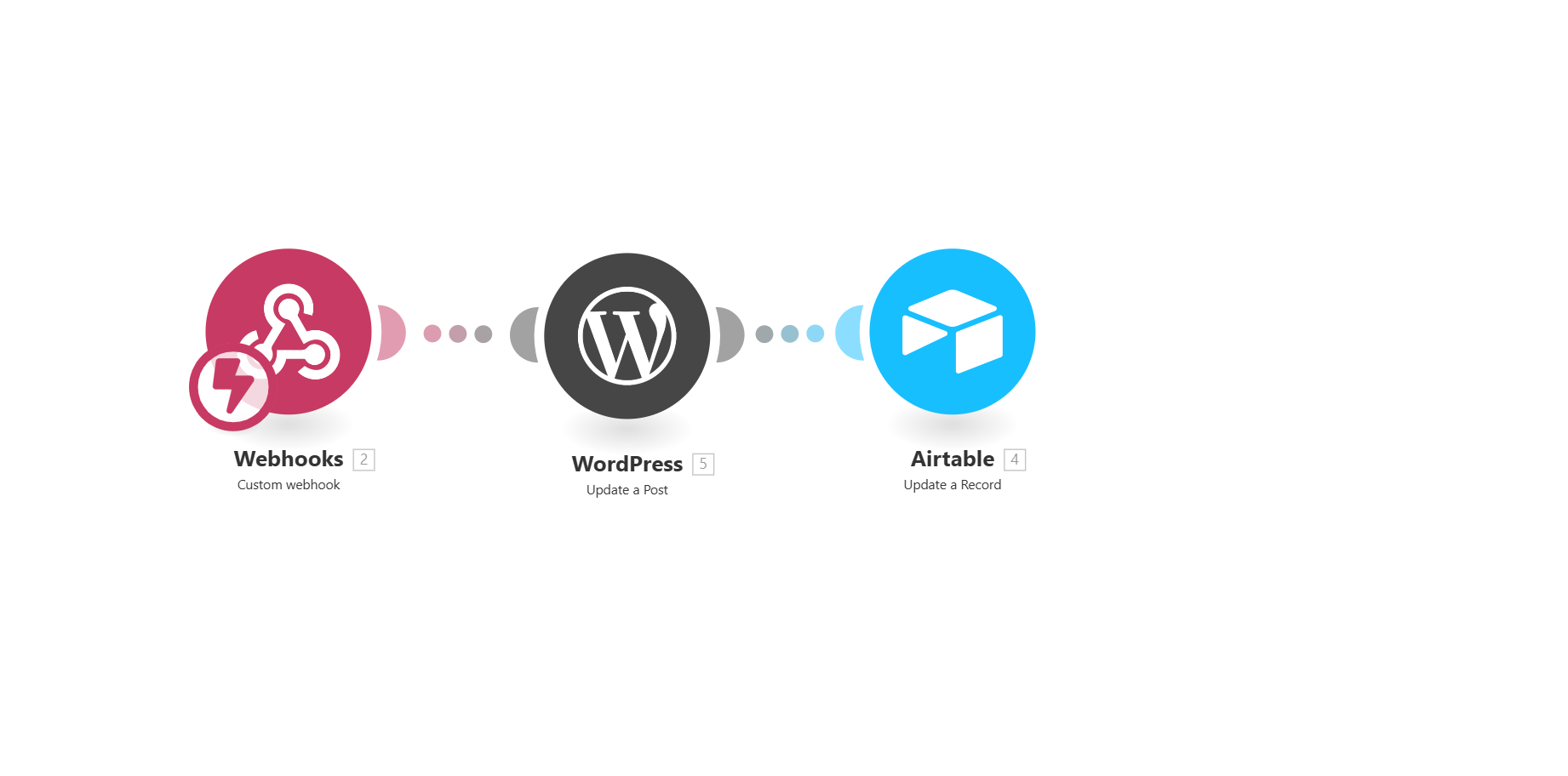 Actualizar Posteos de Wordpress en Airtable Cuando se Reciben Webhooks
