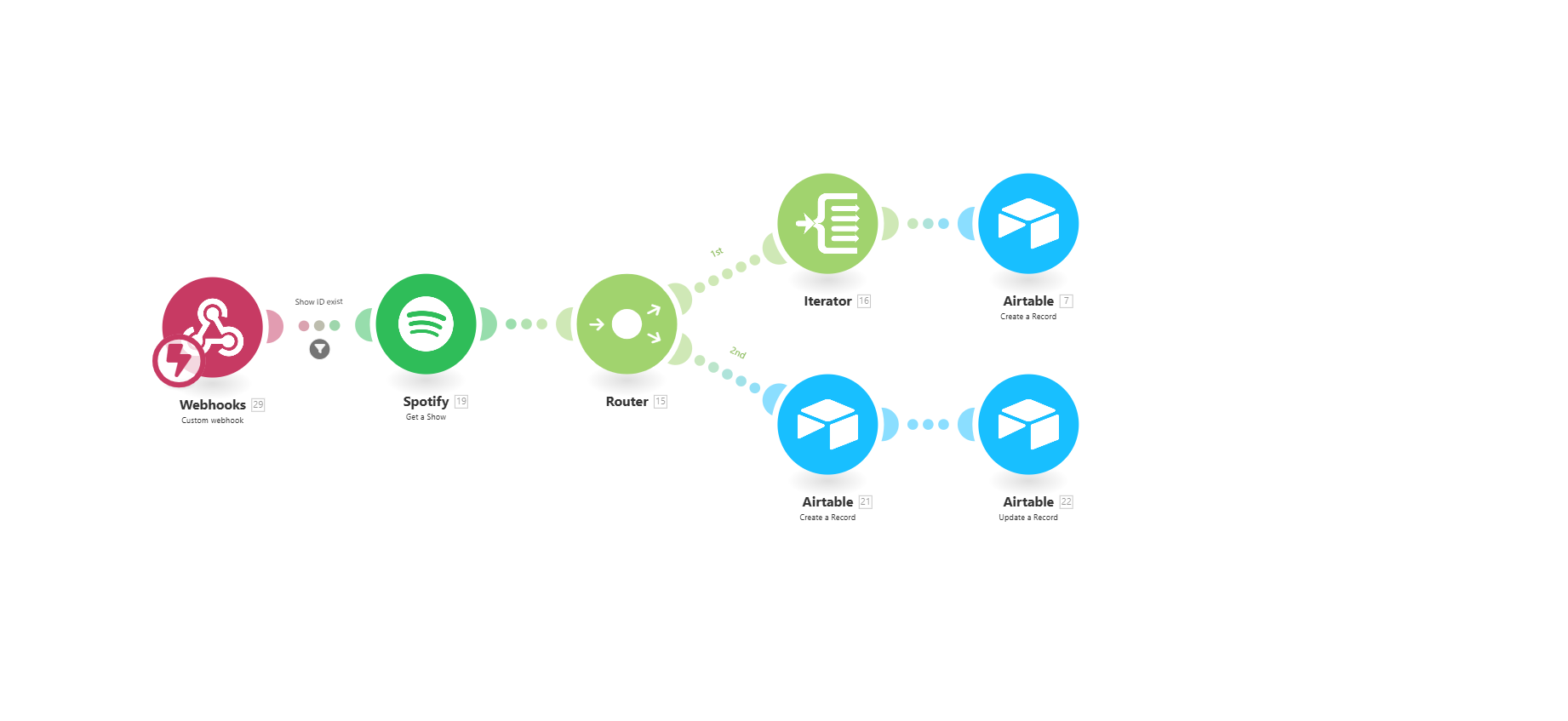 Registro Automático de Nuevos Podcasts en Airtable desde Spotify
