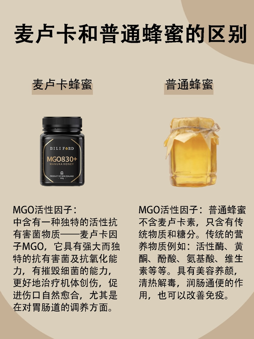 🍯【直接5折】【秋季蜂蜜润养】