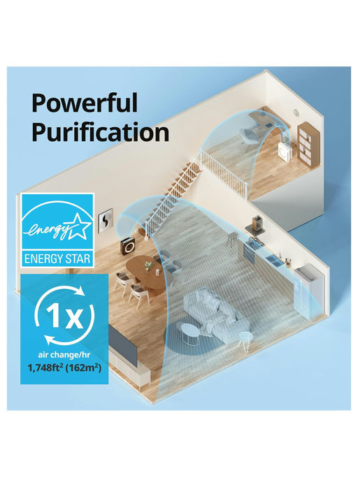 【67折】【Coway 空气净化器】