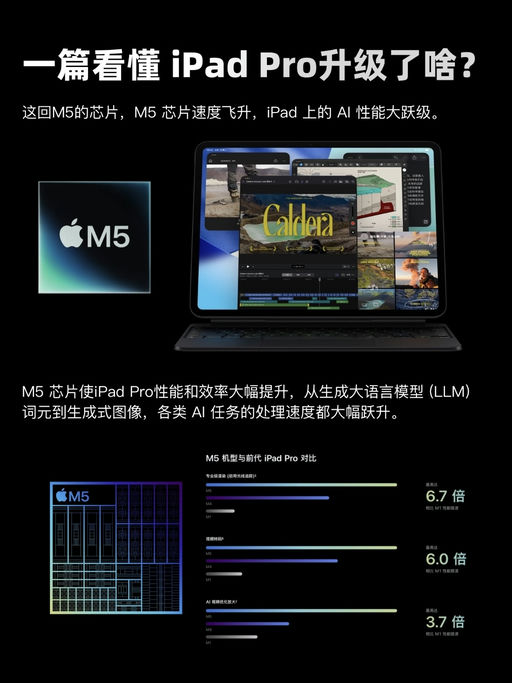【上市以来史低】【M5首降】