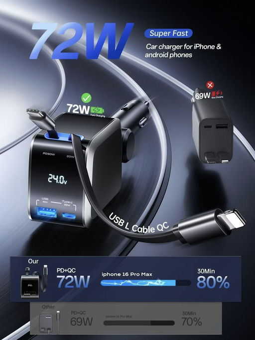 【车载充电器】【17折，只要 $16】