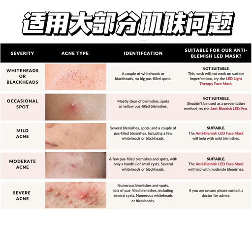 【瑕疵皮福音】Currentbody，最新红蓝光面膜仪，上架+9折！