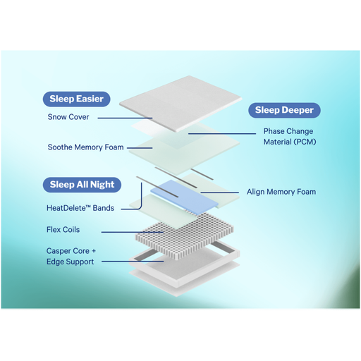 【最后3小时！】Casper床垫，最好价7折