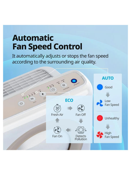 【67折】【Coway 空气净化器】