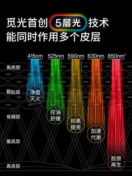 【堪比光子嫩肤】医生认可，74折