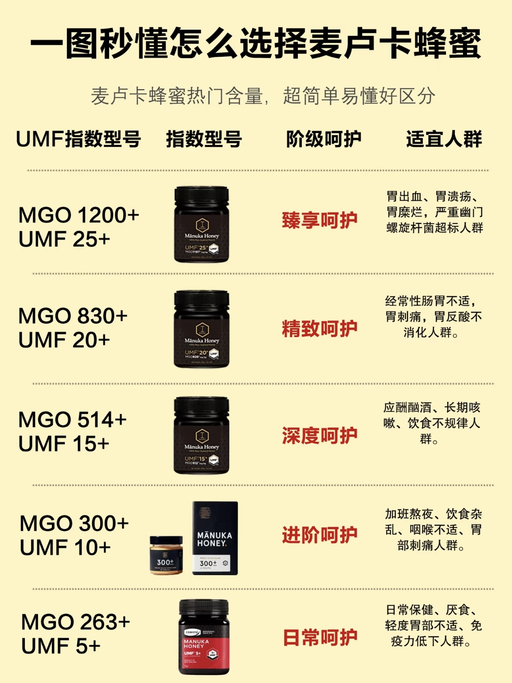 【超值！$8 / 罐】【秋季蜂蜜润养】