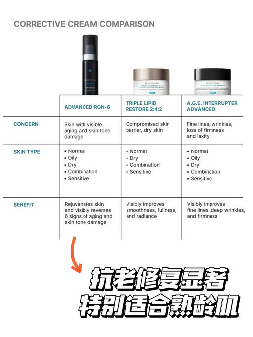 【新品最好价】修丽可75折