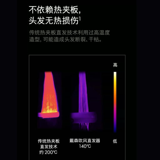 【黑五同价】可吹风可直发