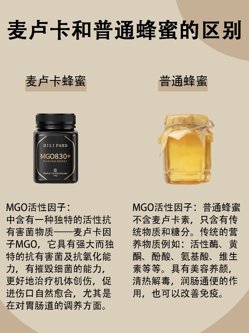 【超值！$8 / 罐】【秋季蜂蜜润养】