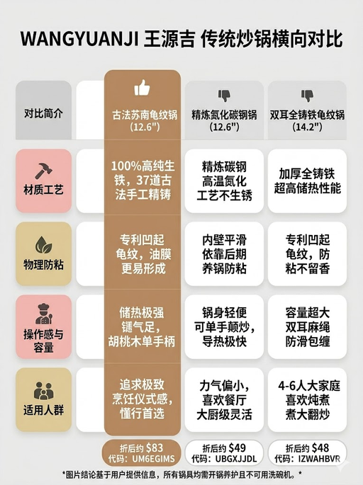 【王源吉炒锅全明星】【下折啦！】