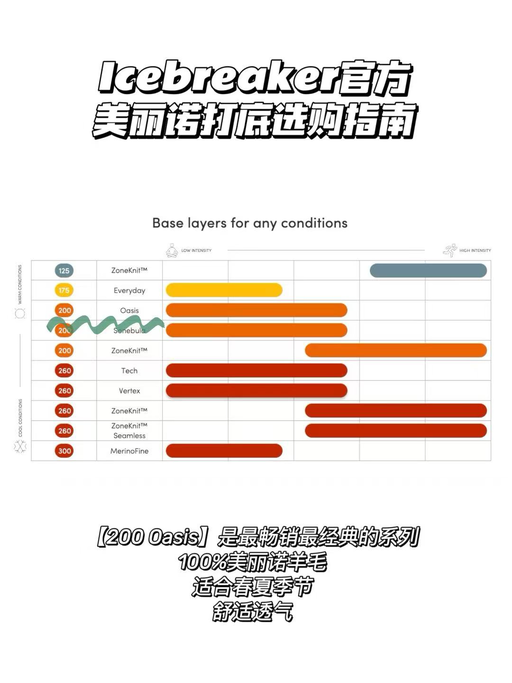 🐑【REI 折扣区额外7折】【Icebreaker 好过黑五】