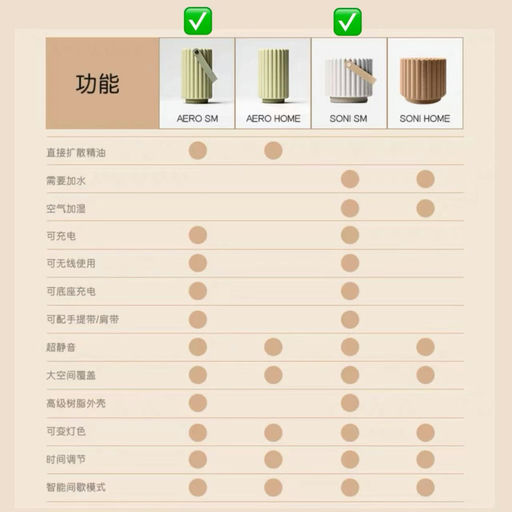 【近一年无折】7折，格调芳疗