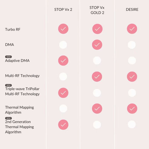 【极致神价！】Tripollar，27折