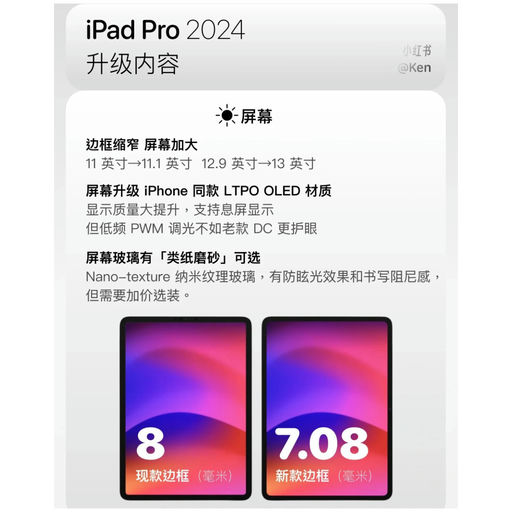 【地表最强iPad 】性能顶中顶，开始发售！