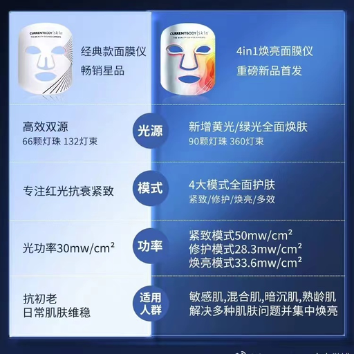 【躺平式变美】Currentbody 4合1，久违88折