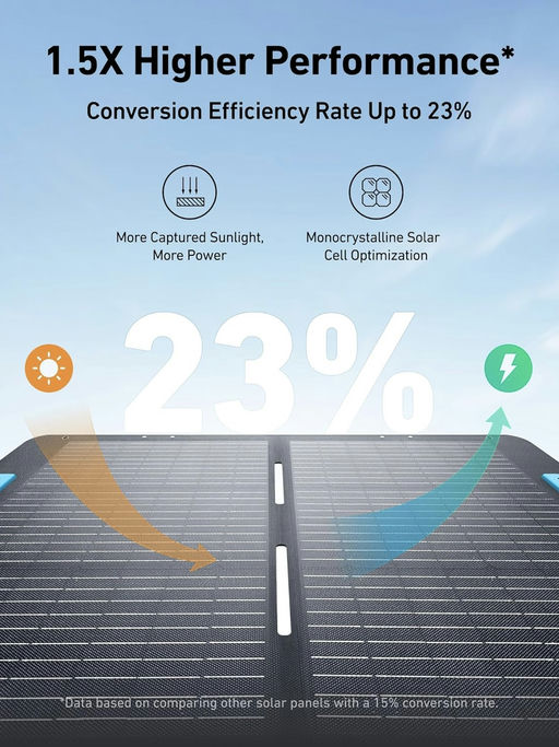 【$527，免运】【断电露营双保险】