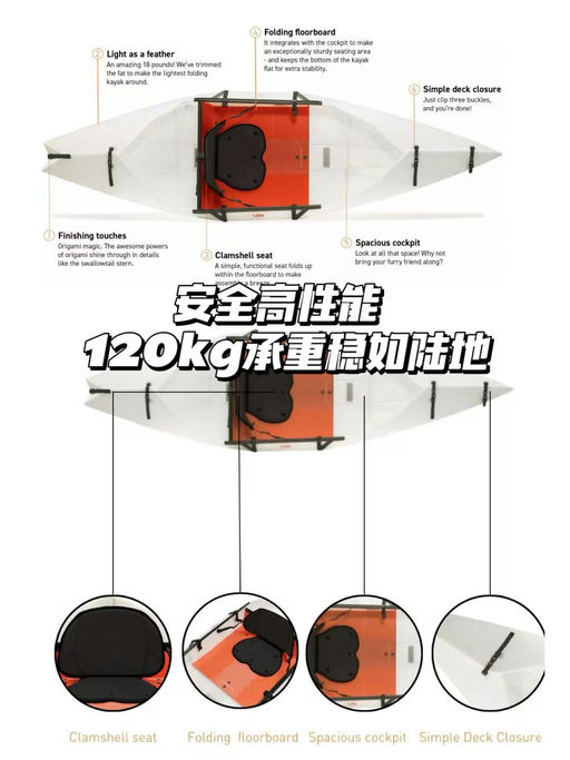 【高能喵最新试用返图】ORU Lake可折叠Kayak