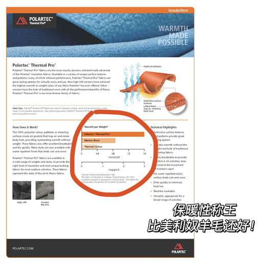 【抓绒之王】【应季5折！】Aritzia Tna Polartec 系列