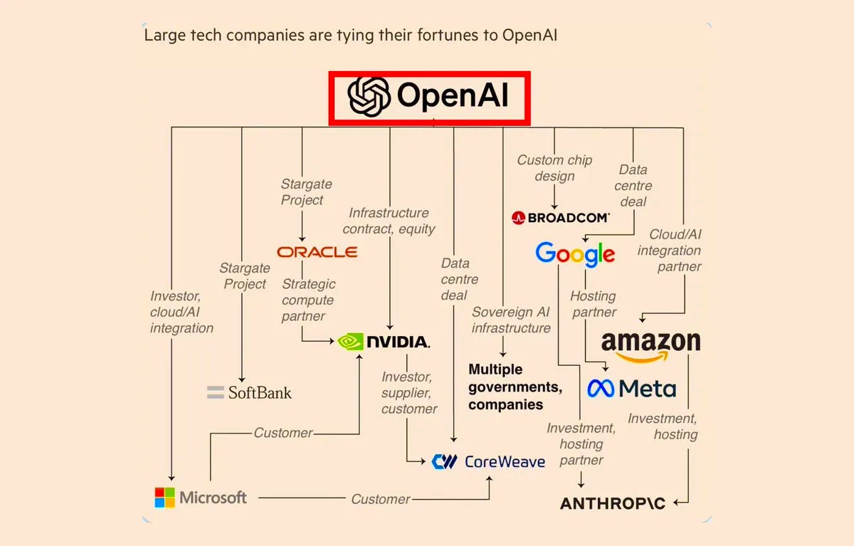 OpenAI Drives New Partnerships and Business to Compete with Tech Giants