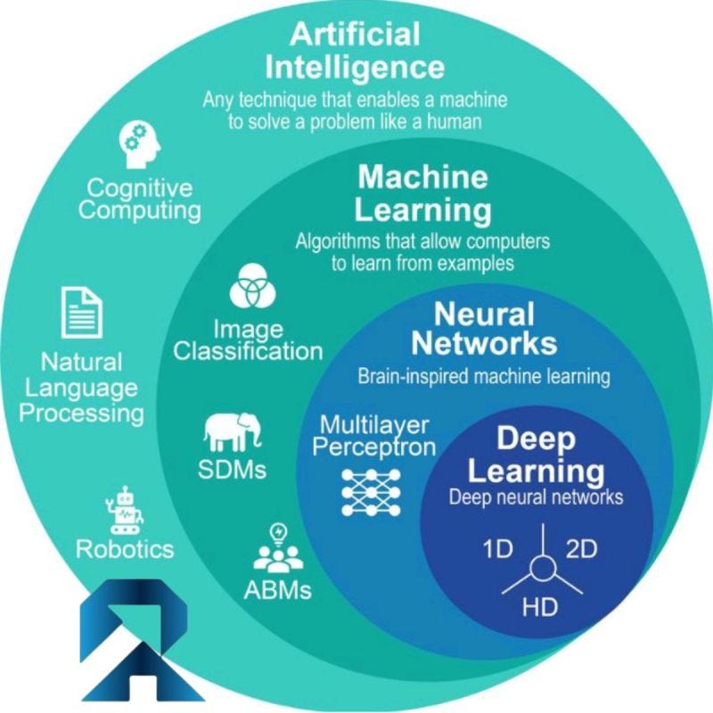 Come Funziona il Pensiero di un'Intelligenza Artificiale? La Sorprendente Capacità di Intuizione