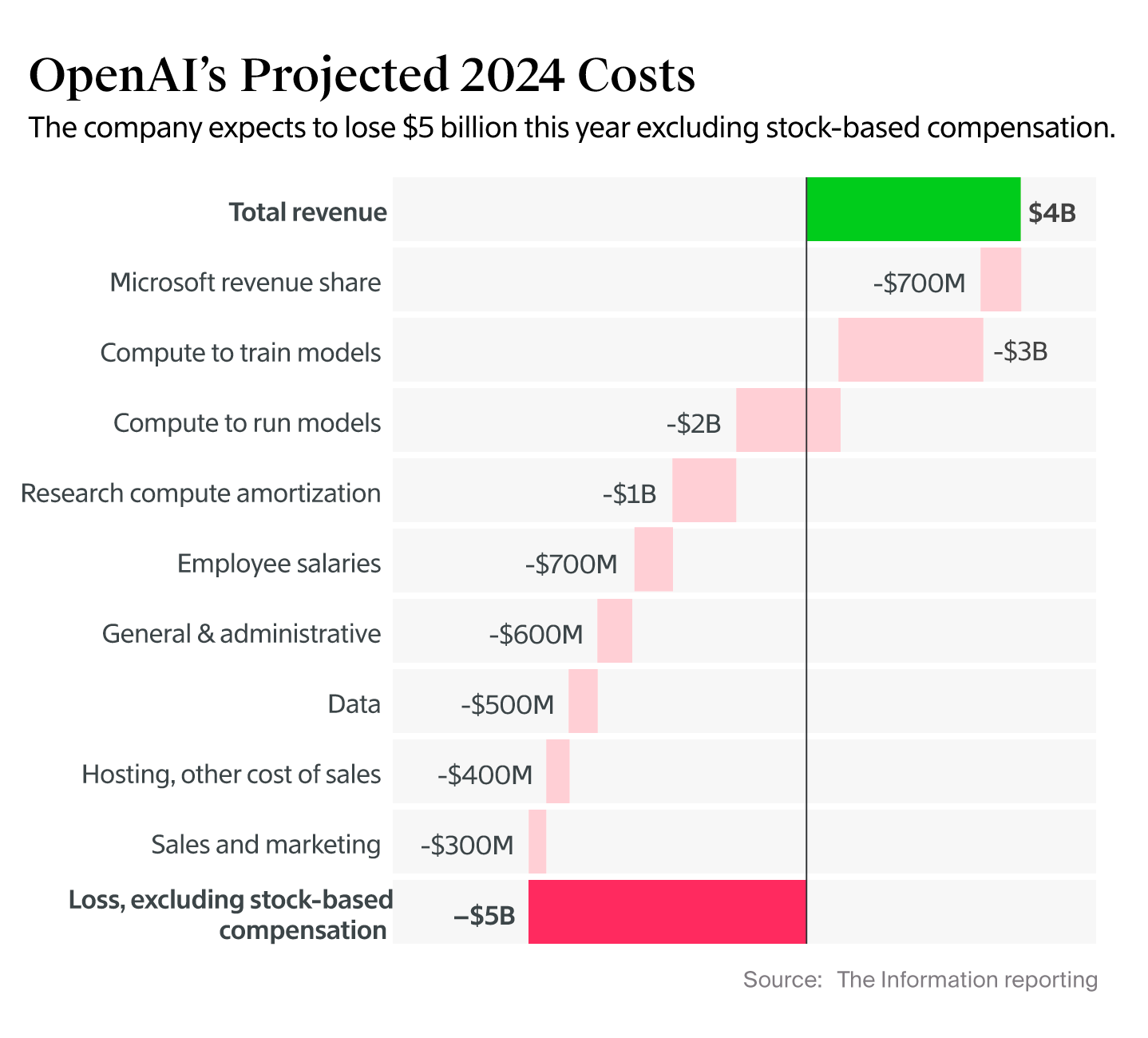 Sebastian Mallaby, AI expert, predicts the end of ChatGPT in 18 months.