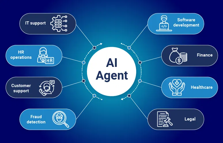 Artificial Intelligence Agents in Medicine: The Technological Revolution in Your Medical Practice