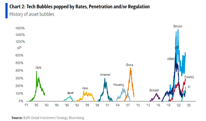 "Is There a Bubble in AI? Our Firm Stance Against It"