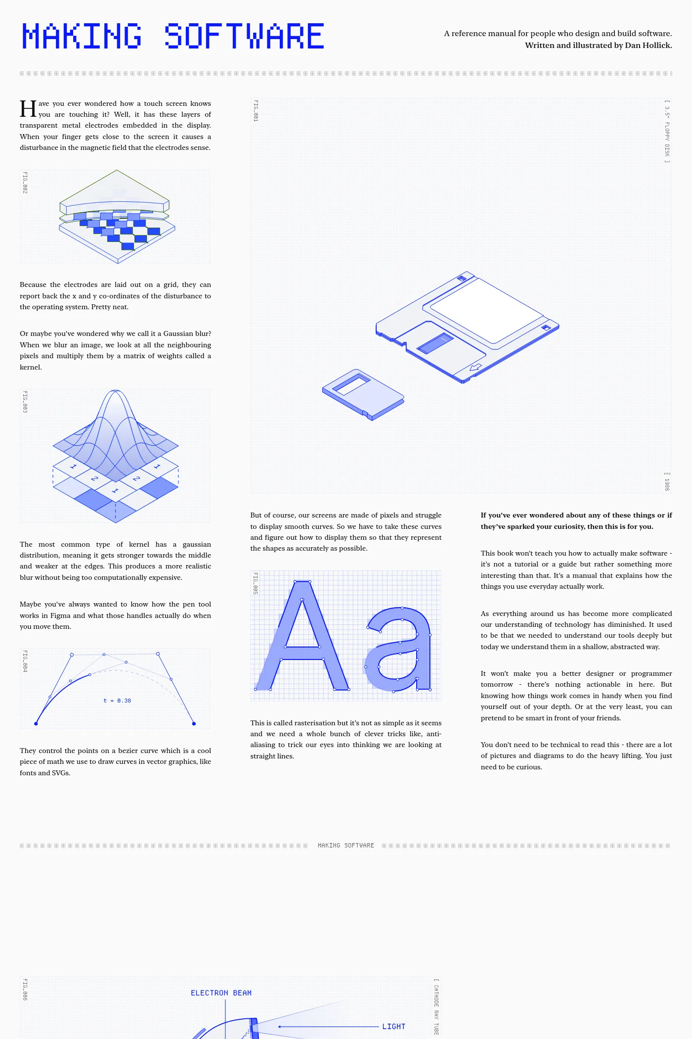 Making Software website screenshot