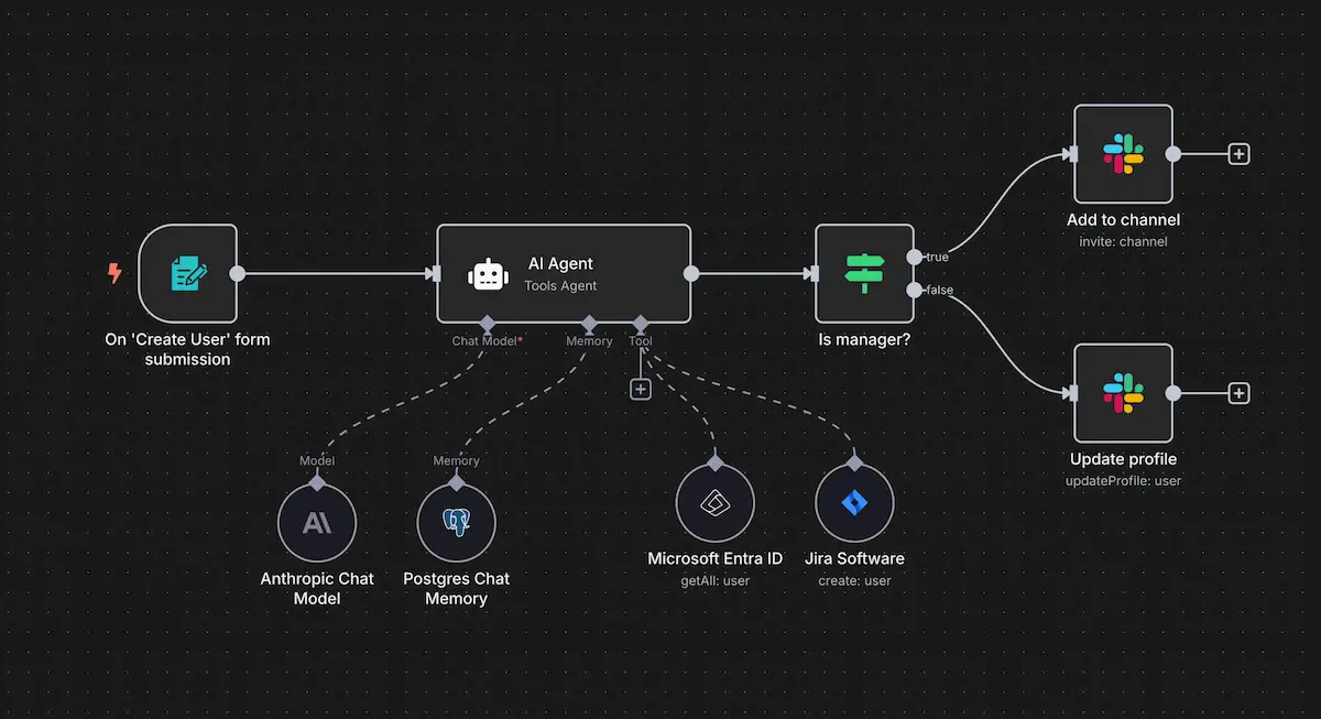Autonomous AI Systems: The Key to Reducing Administrative Tasks by 80% in Companies by 2026