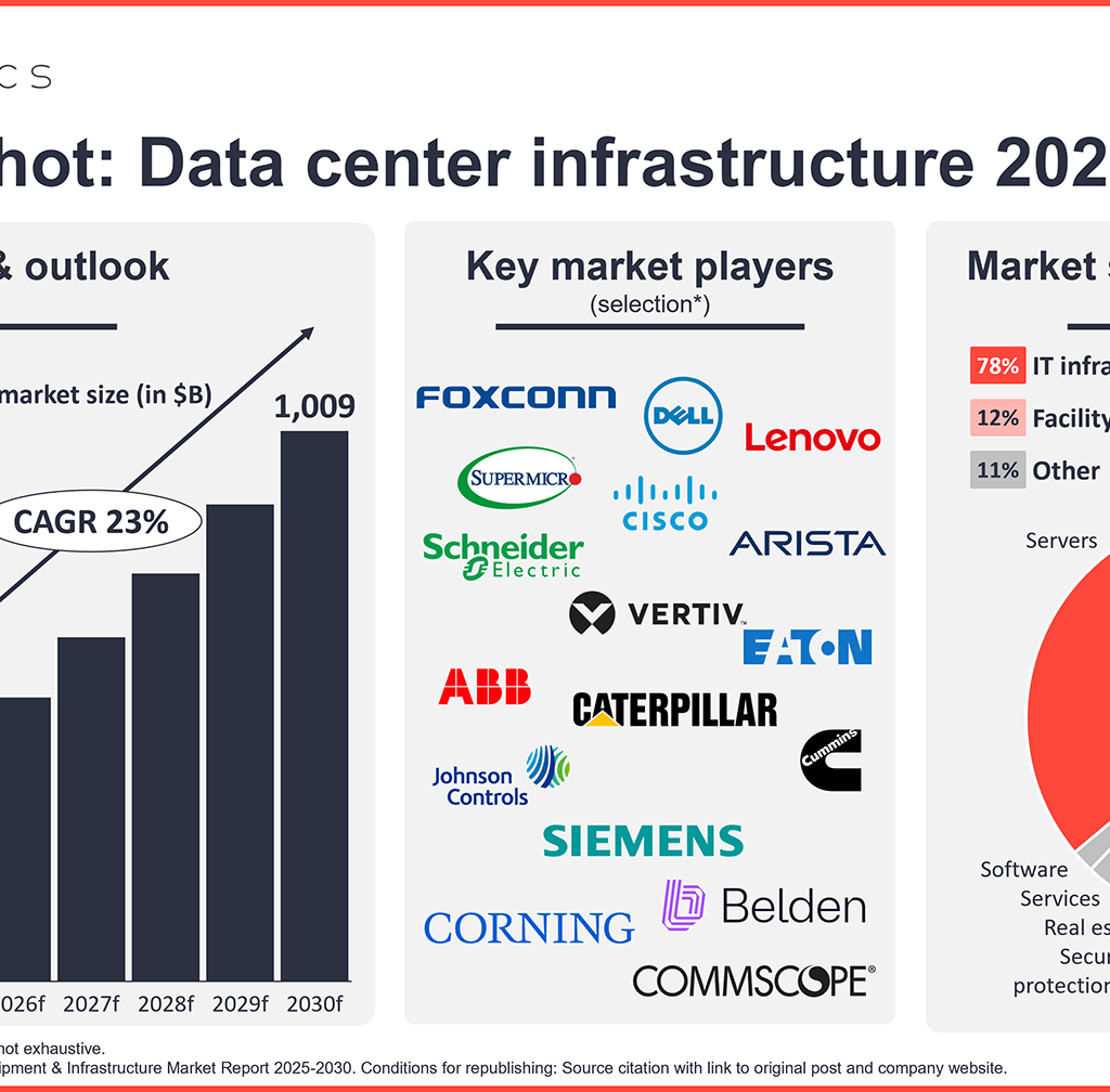 AI Drives Tech Giants to Invest Record Amounts in R&D