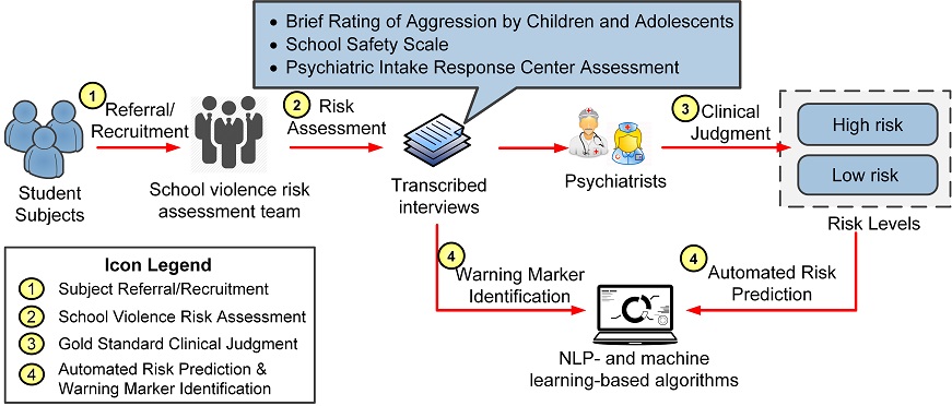 Alarm over use of AI as "companion" for minors after suicides: risk of automatic farewell notes