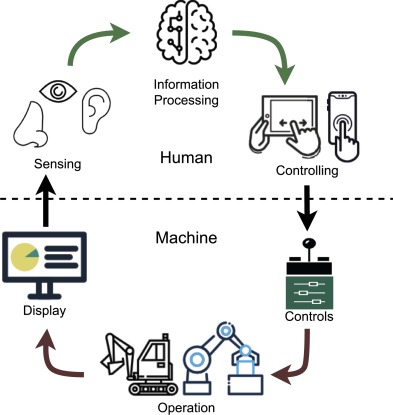 Tre prospettive sulla relazione tra tecnologia e libertà umana: Chi controlla il futuro?