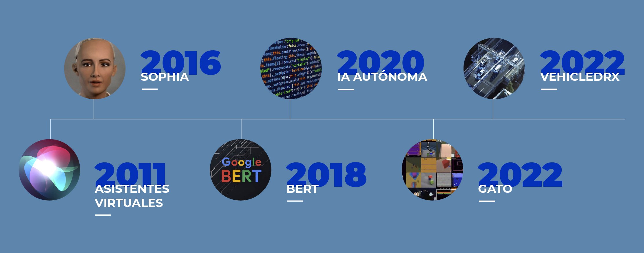 L'IA non eliminerà il software: come l'intelligenza artificiale ne guida l'evoluzione