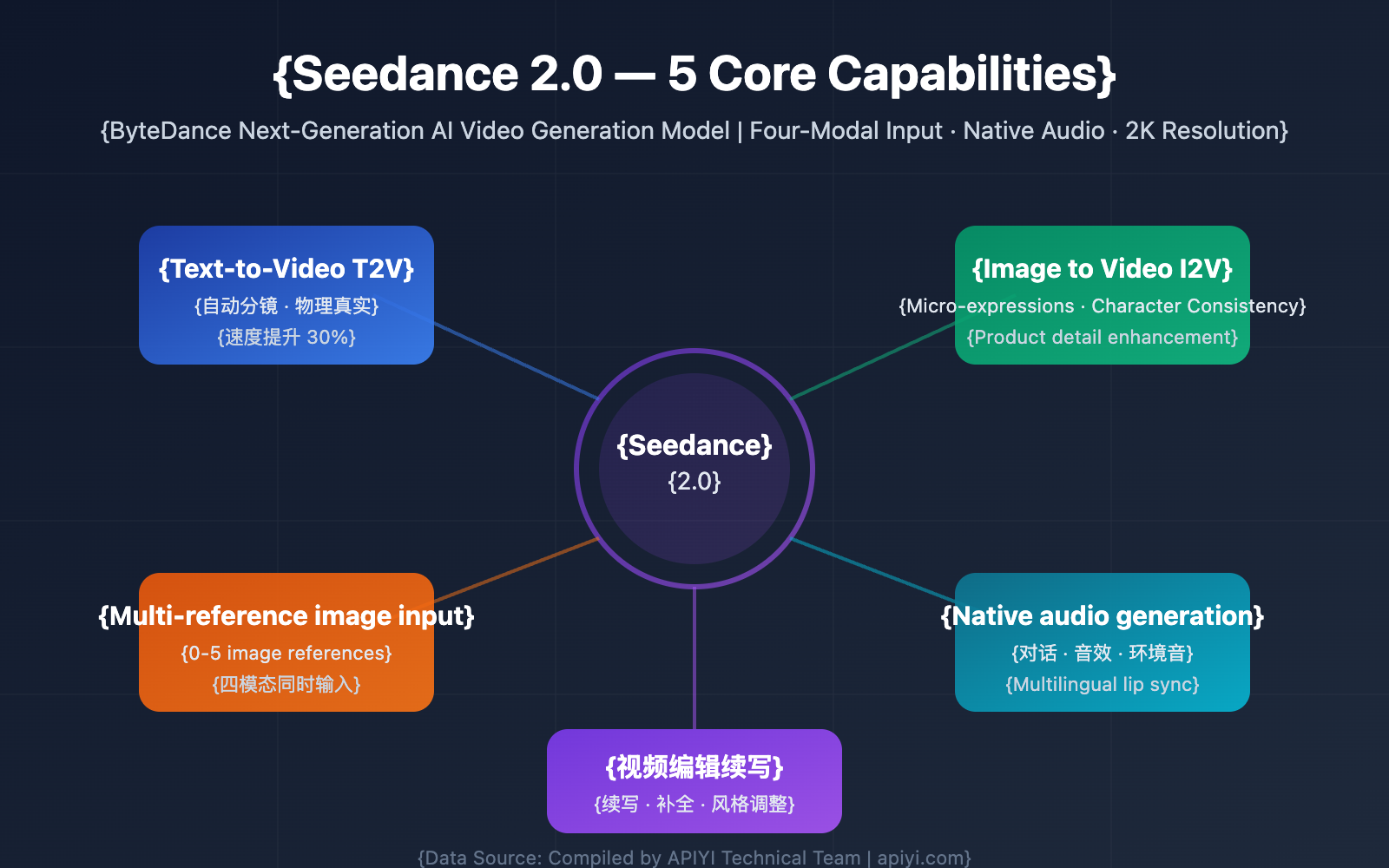 Seedance 2, GPT 5.3 Codex, xAI, and Lunar Exploration: All the Key Innovations