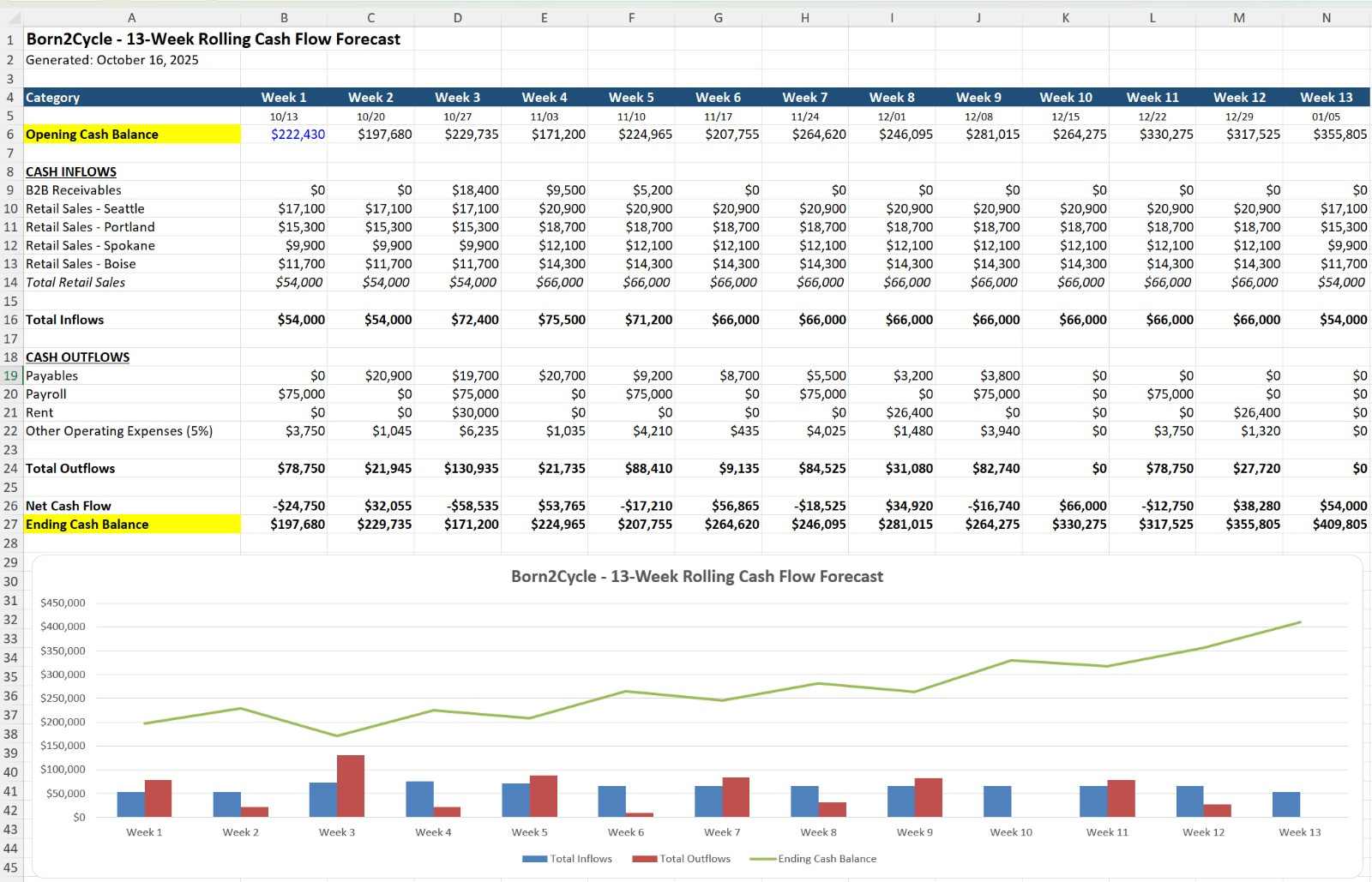 How AI is Revolutionizing Business Financial Management with Predictive Cash Flow Models