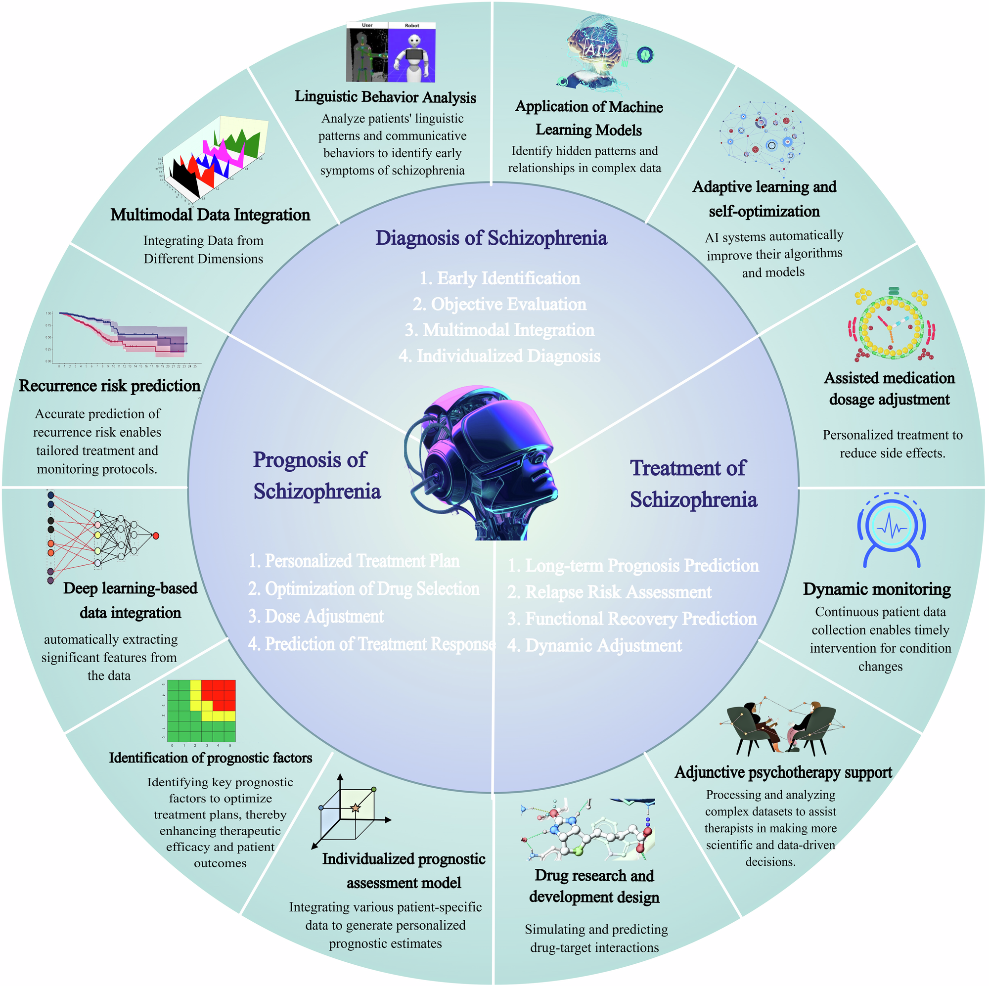 "Can Conversations with AI Cause Psychosis? Discover What Science Says"