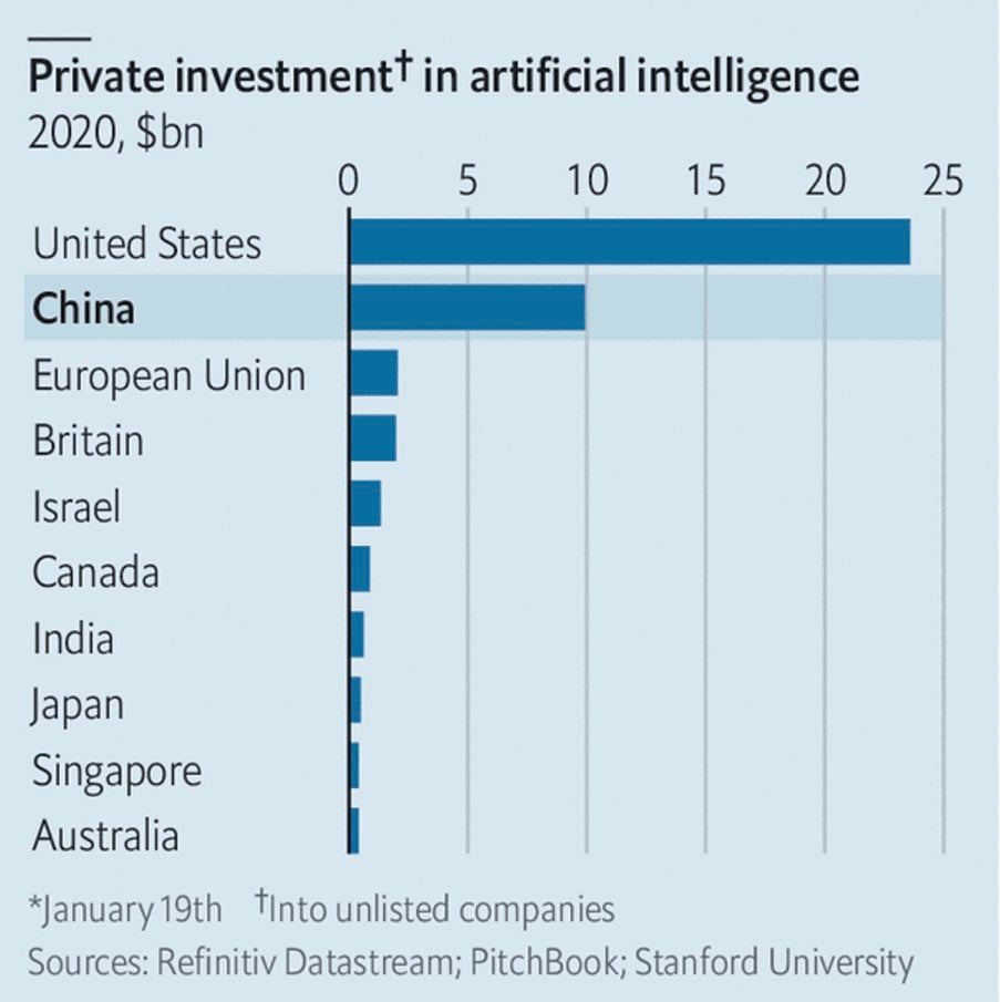 The Rise of AI Revolutionizes Venture Capital Operations: Innovation and Efficiency in Investment