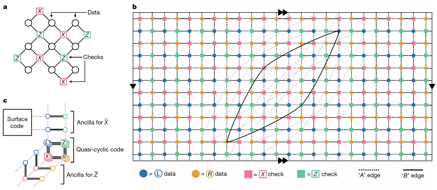 IBM announces that quantum computing will reach the industrial phase in 2029, revolutionizing technology in just three years.