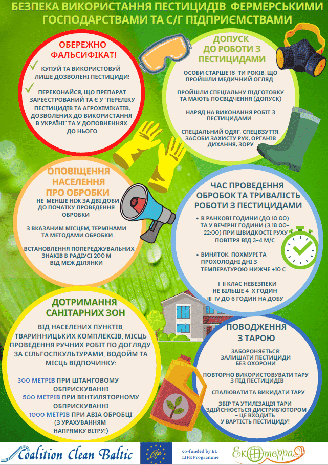 Pesticide Handling Safety and Risk Posters Set